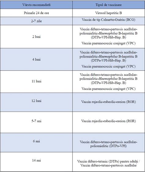 primele vaccinuri la purcei|Care este schema obligatorie de vaccinare pentru câinii și pisicile。